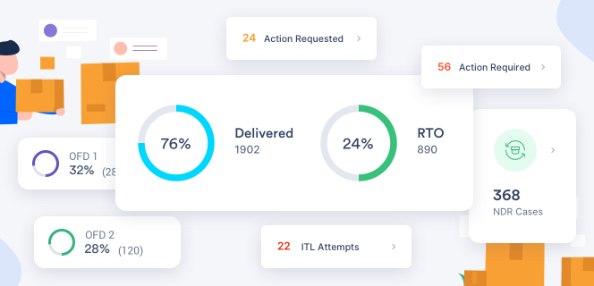 Detailed NDR Report